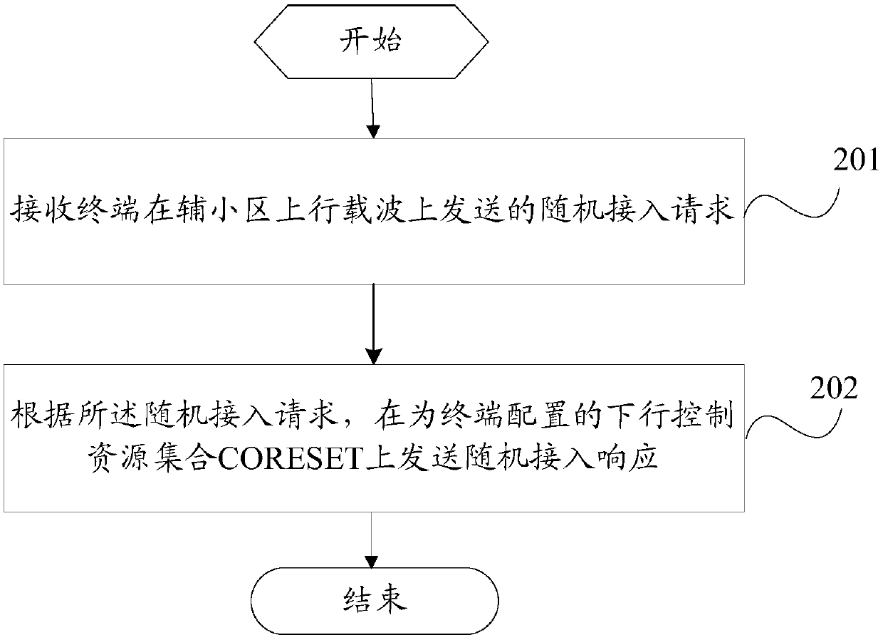 Secondary cell beam failure recovery method, terminal and base station