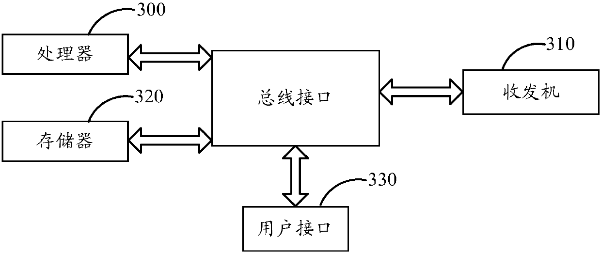 Secondary cell beam failure recovery method, terminal and base station