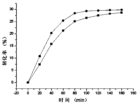 High-catalytic-activity mutant enzyme for D-allulose 3-epimerase and application thereof