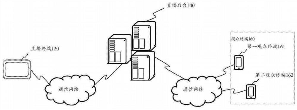 Live broadcast room interaction method and device, electronic equipment and storage medium