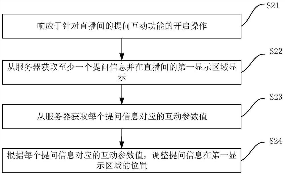 Live broadcast room interaction method and device, electronic equipment and storage medium