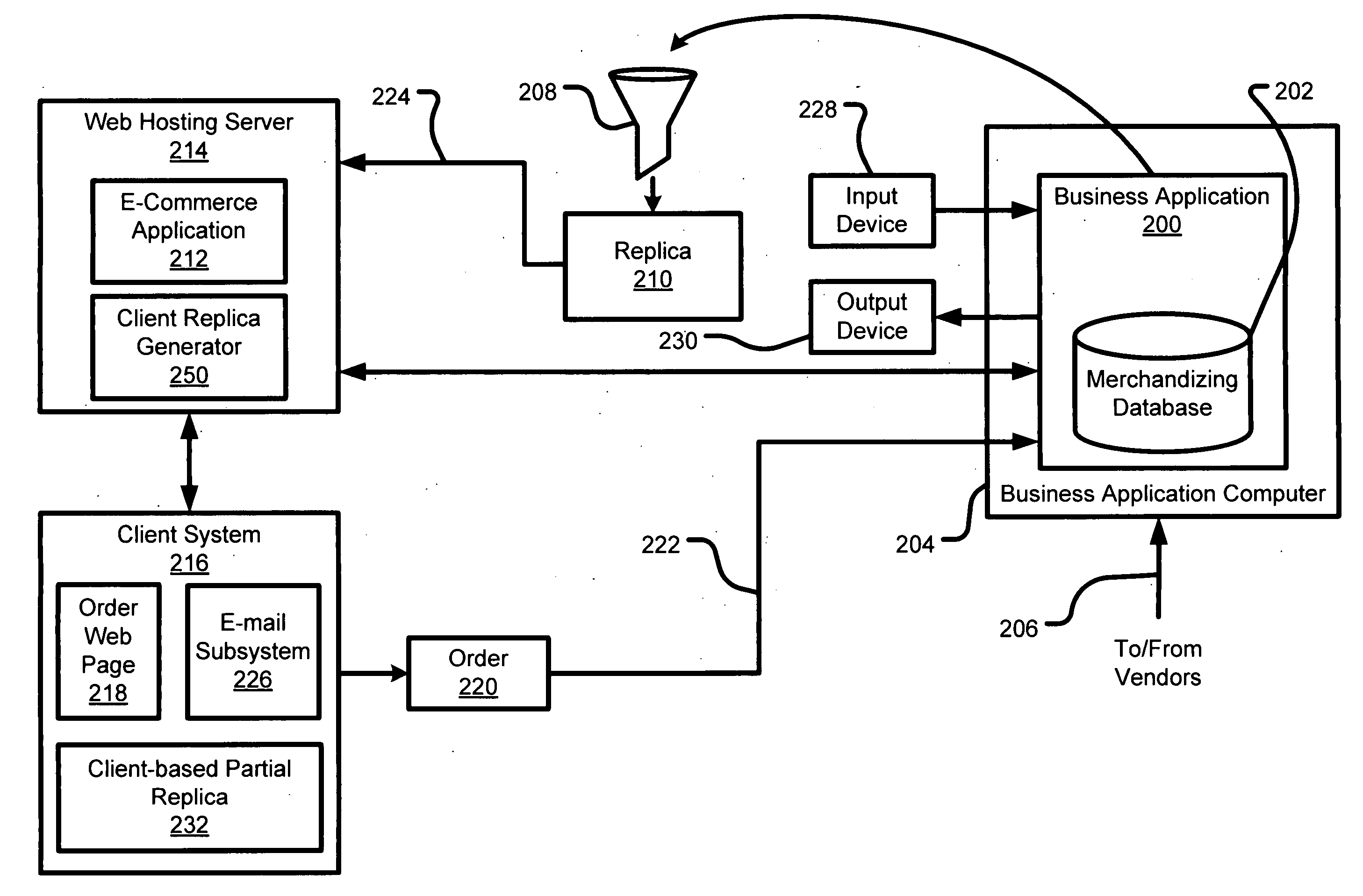 Synchronized replica for web host