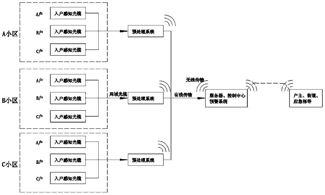 Building vibration monitoring system based on household communication optical cable