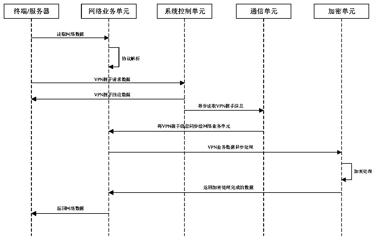 VPN gateway system based on DTLS protocol and implementation method