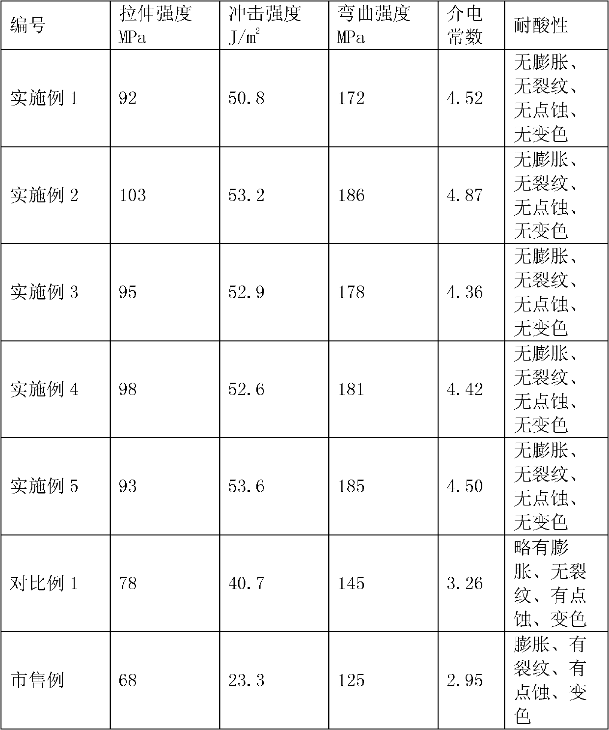 Anti-corrosion high-toughness lead storage battery plastic shell