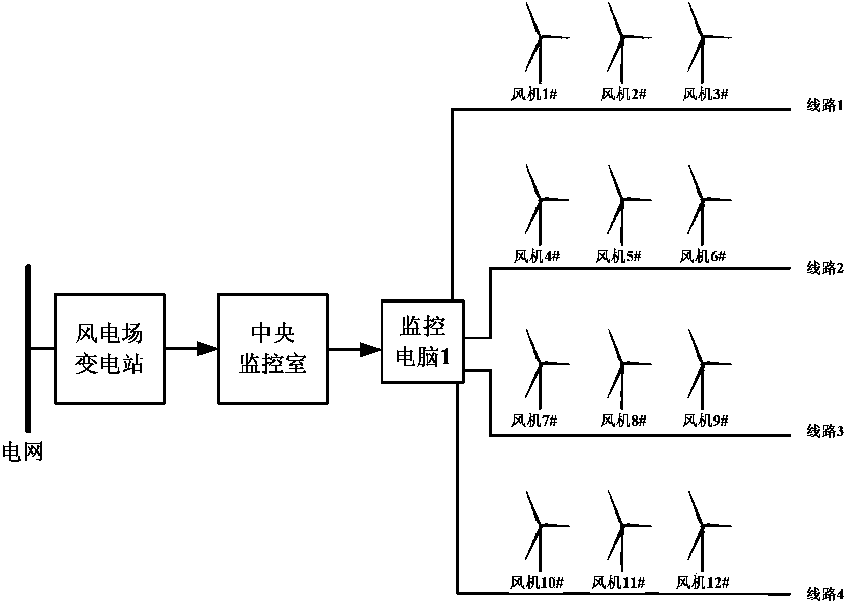 Comprehensive power distribution method for wind power plant