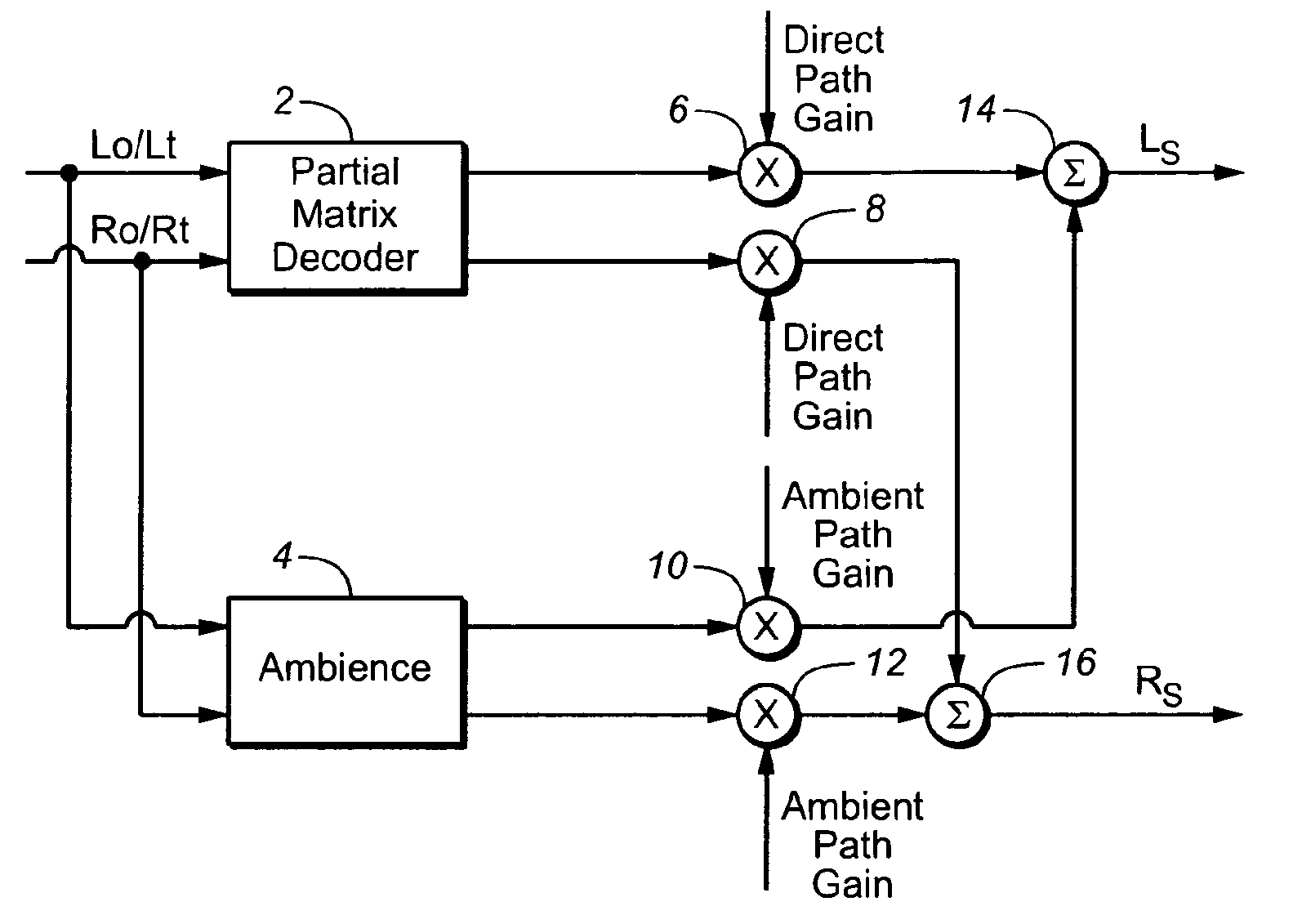 Hybrid Derivation of Surround Sound Audio Channels By Controllably Combining Ambience and Matrix-Decoded Signal Components