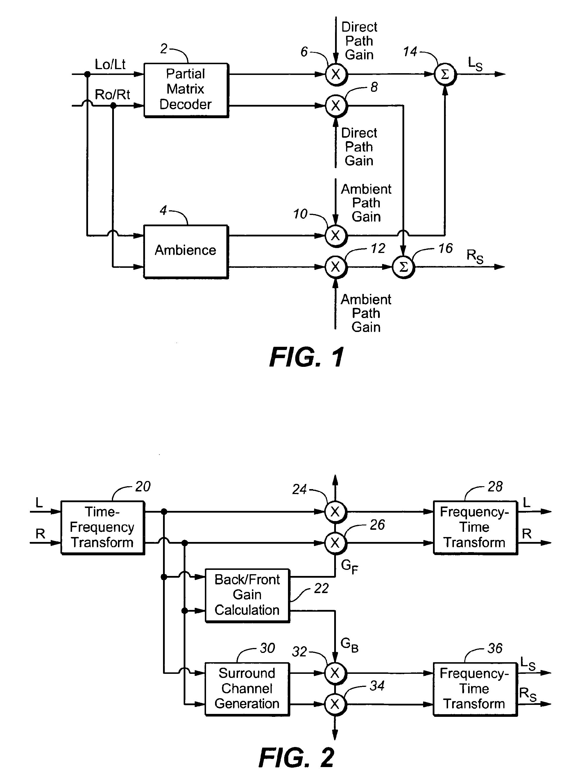 Hybrid Derivation of Surround Sound Audio Channels By Controllably Combining Ambience and Matrix-Decoded Signal Components