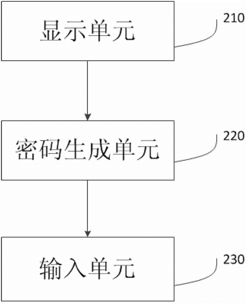 Random password generation method and device