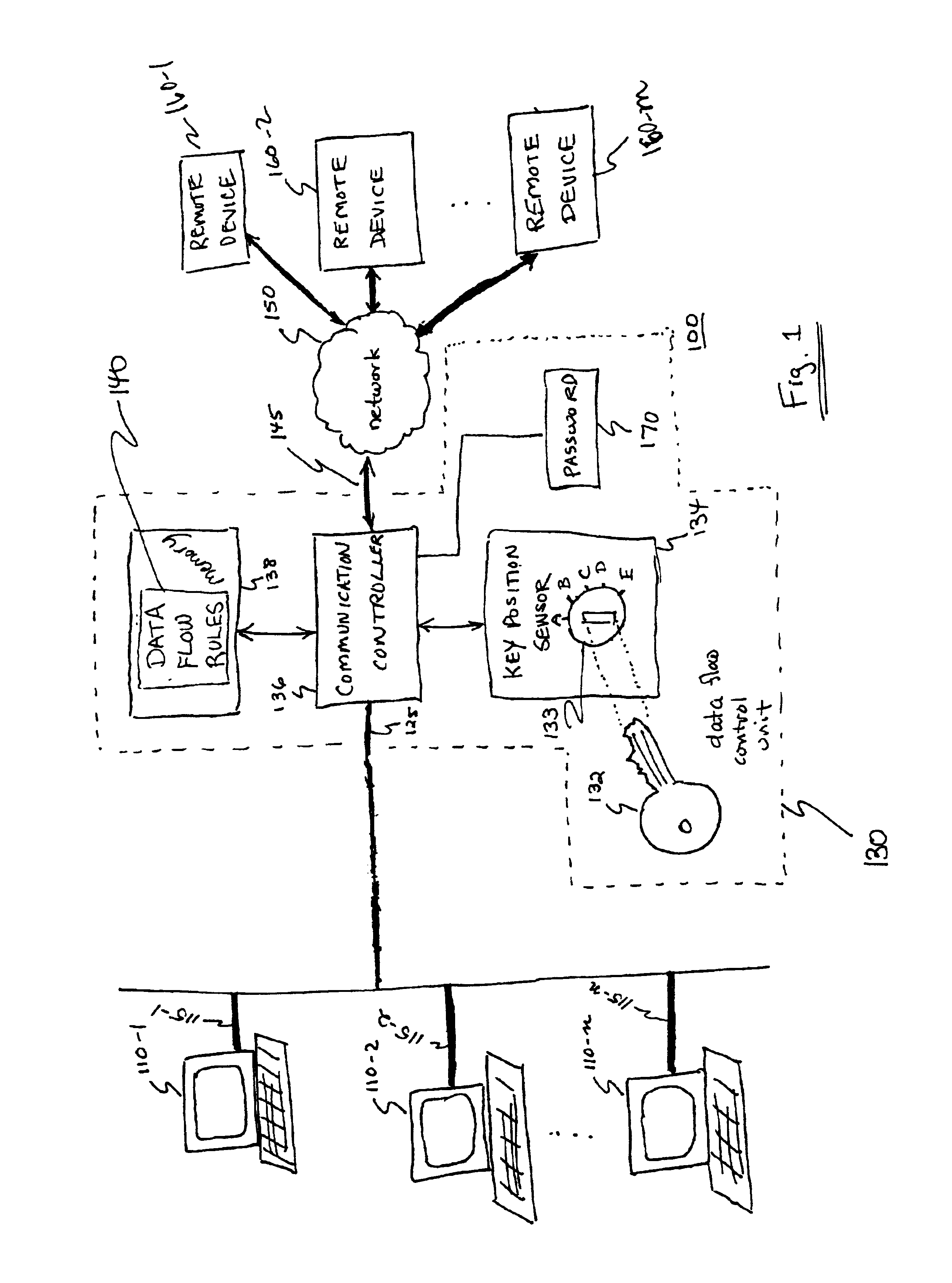 Data flow control unit