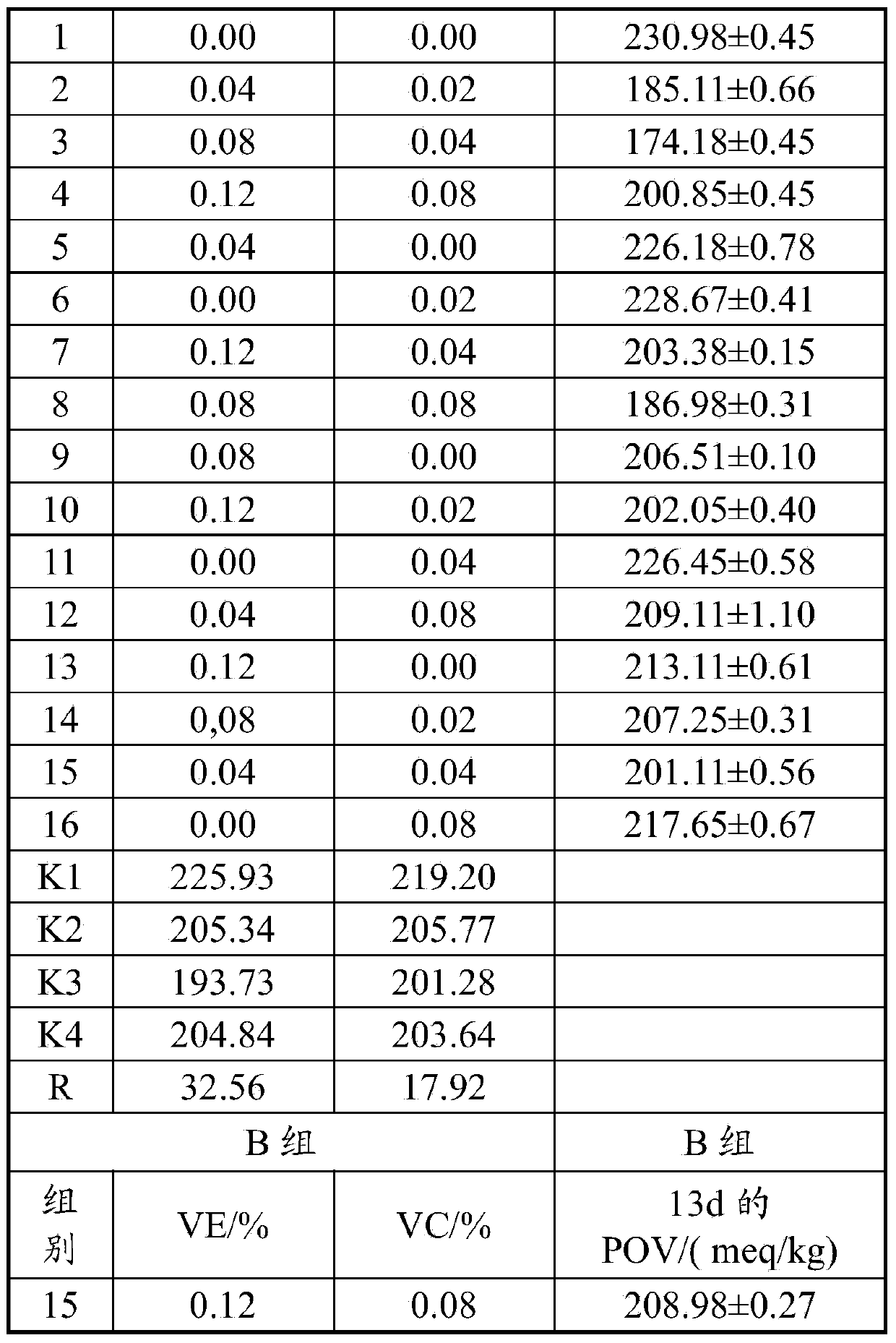 Pure natural complex antioxidant for ganoderma spore oil and method for improving stability of ganoderma spore oil