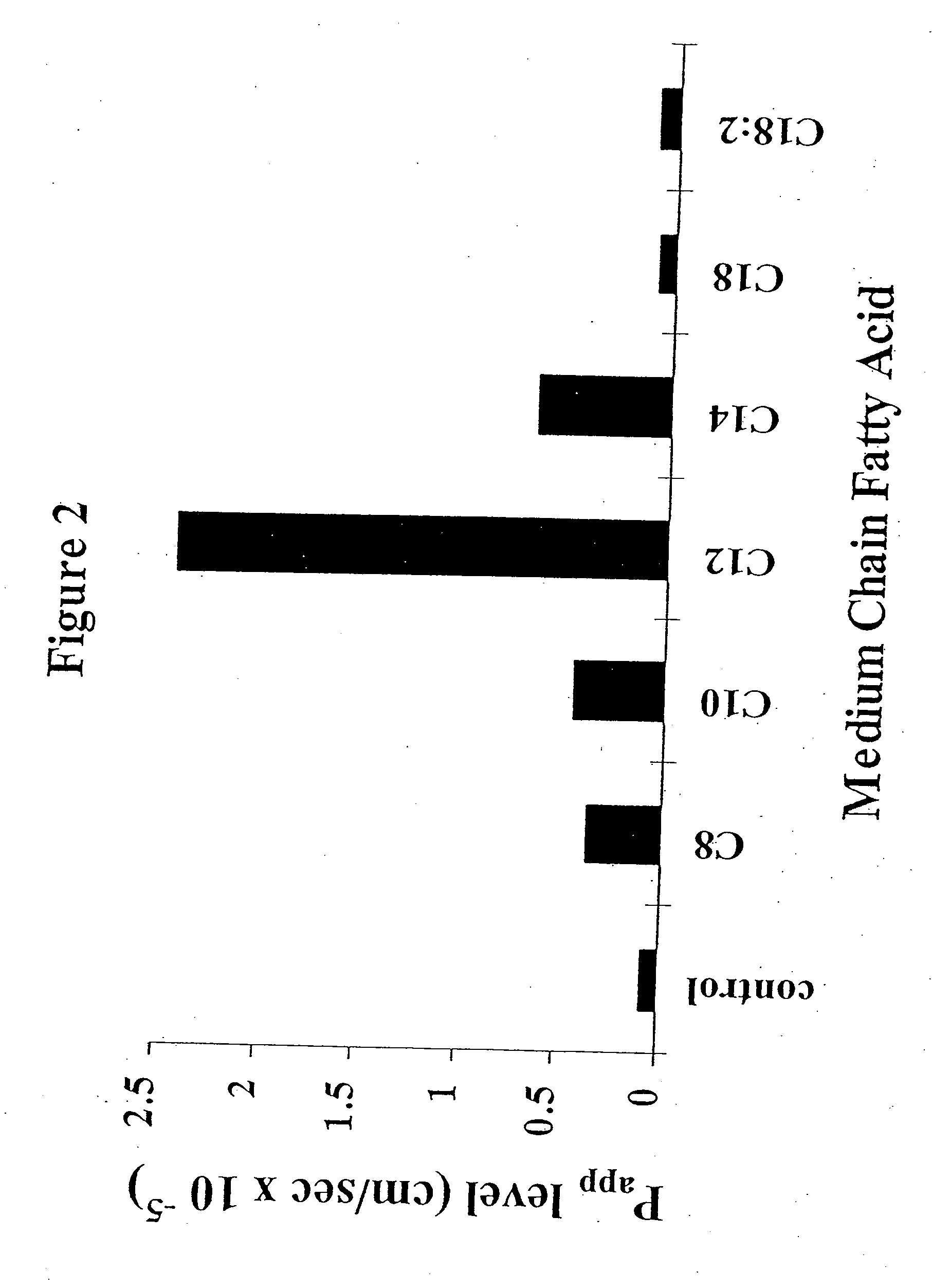 Solid Oral Dosage Form Containing an Enhancer