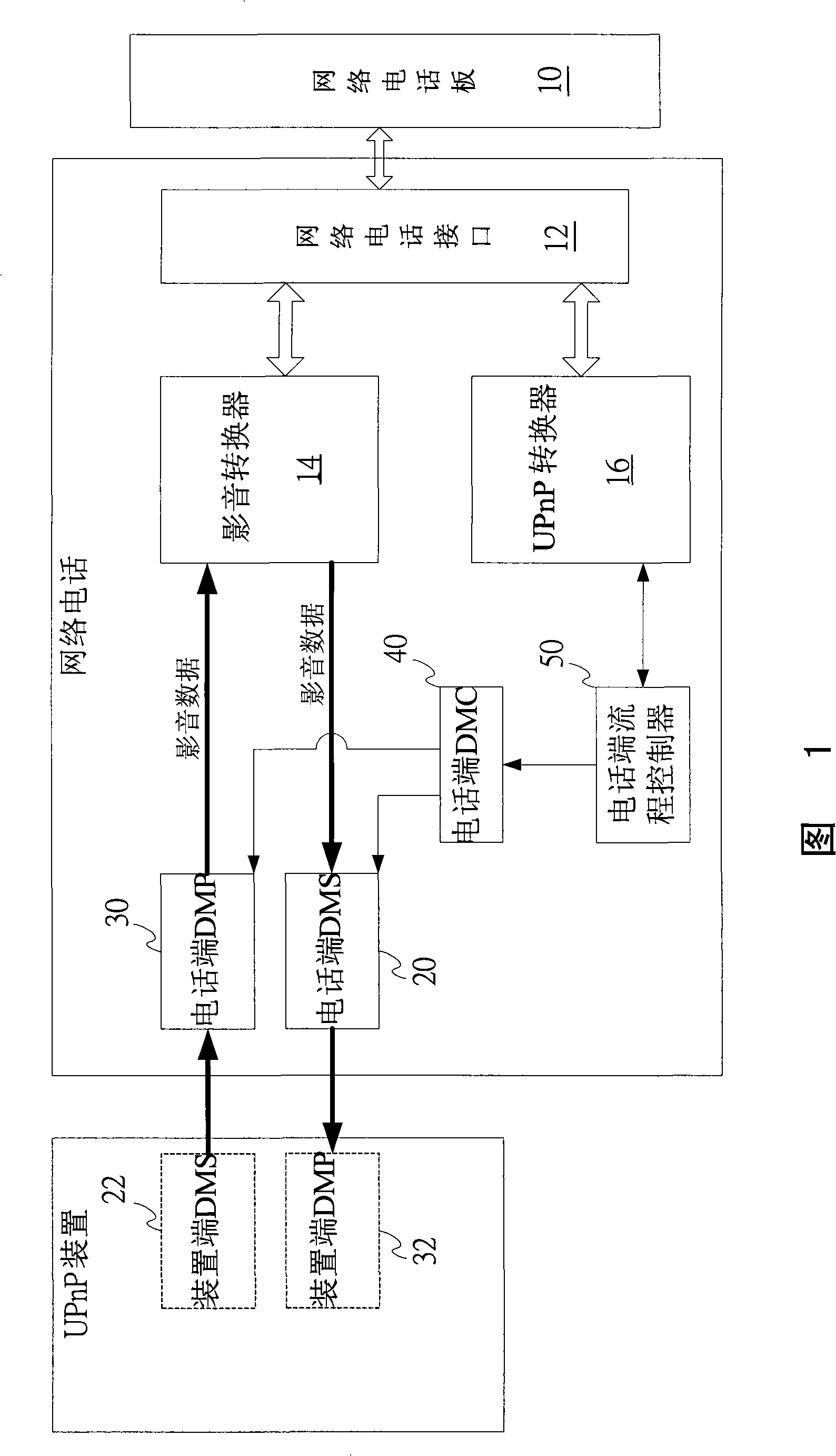 Network telephone system under general plug and use UPnP network protocol