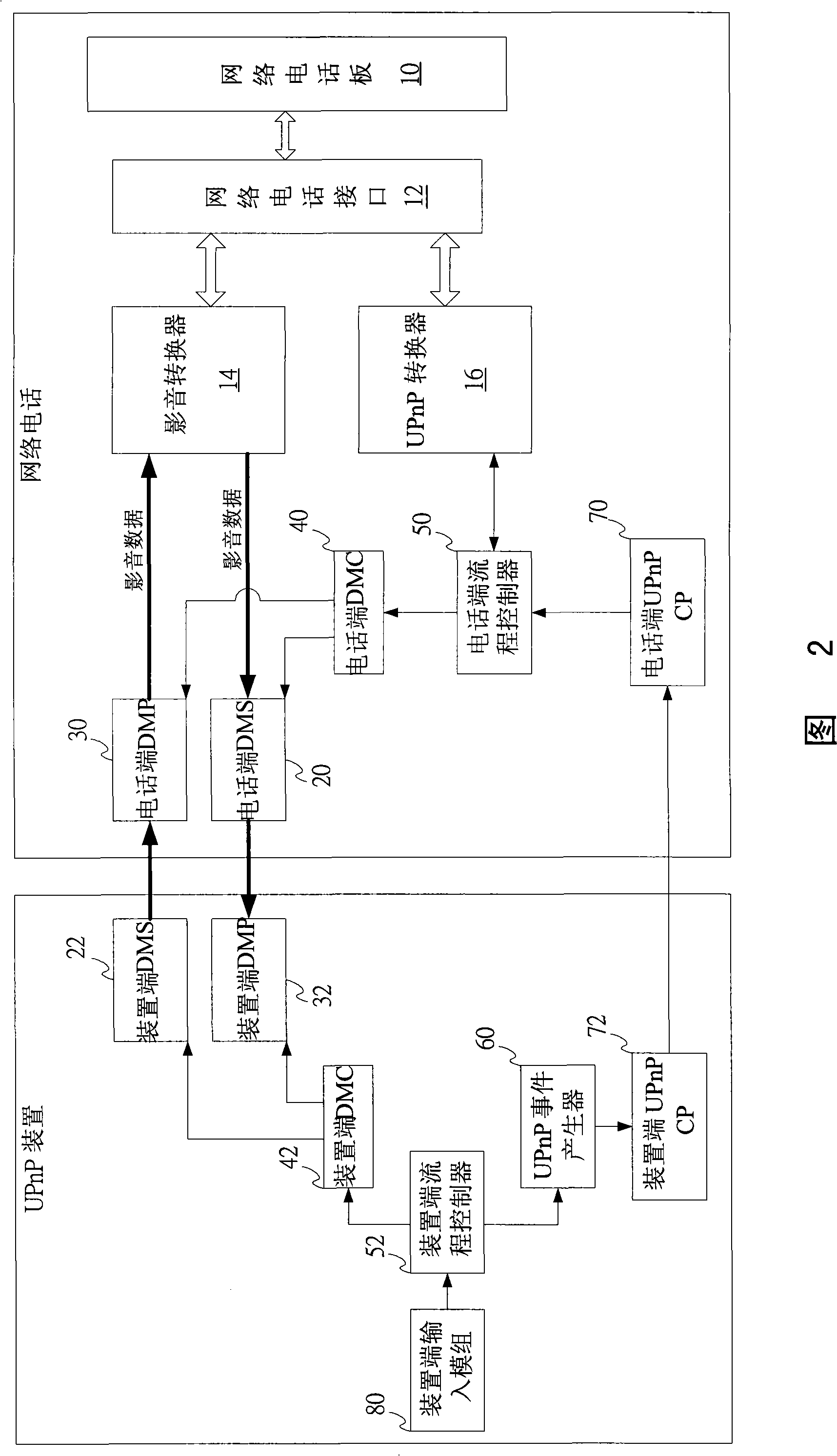 Network telephone system under general plug and use UPnP network protocol