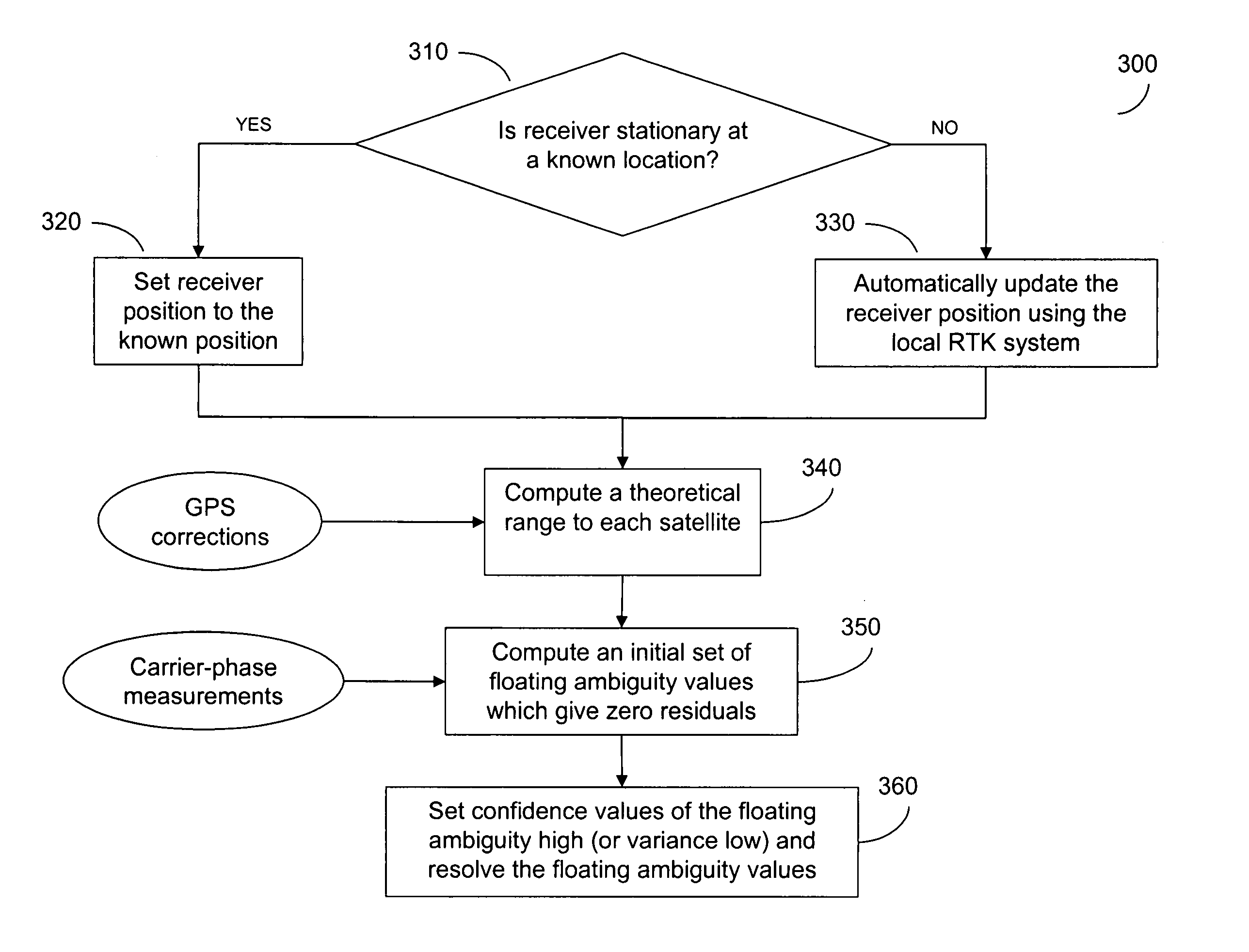 Method for combined use of a local rtk system and a regional, wide-area, or global carrier-phase positioning system