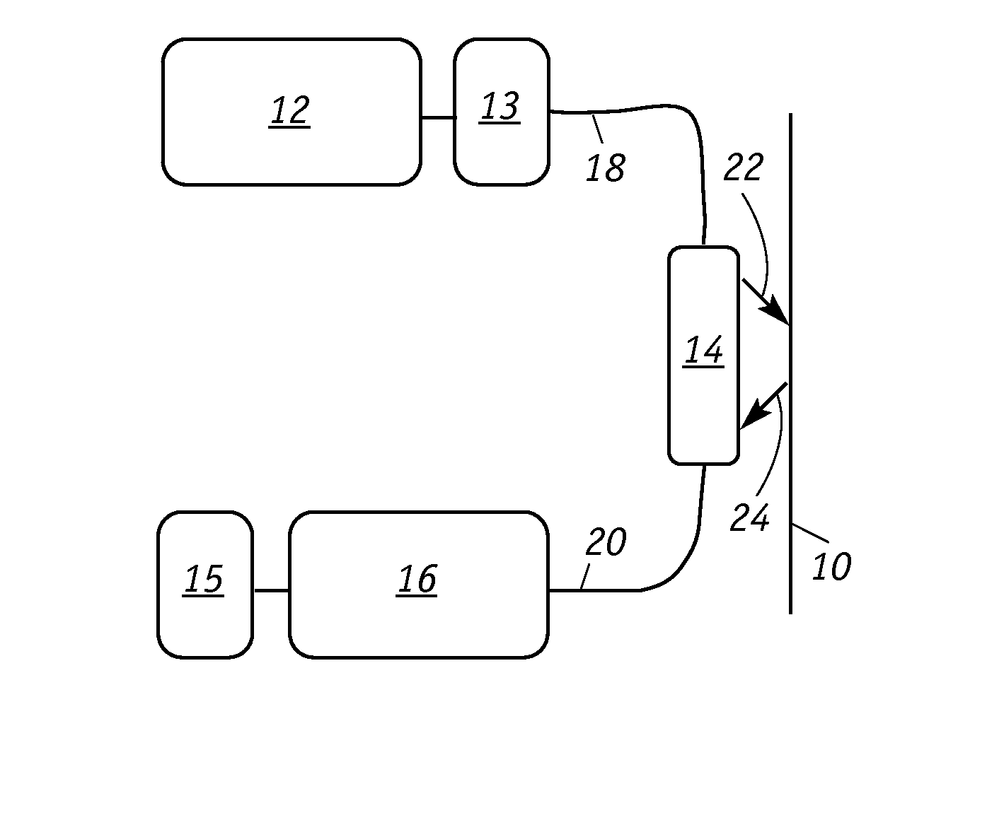 Fiber optic sensor utilizing broadband sources