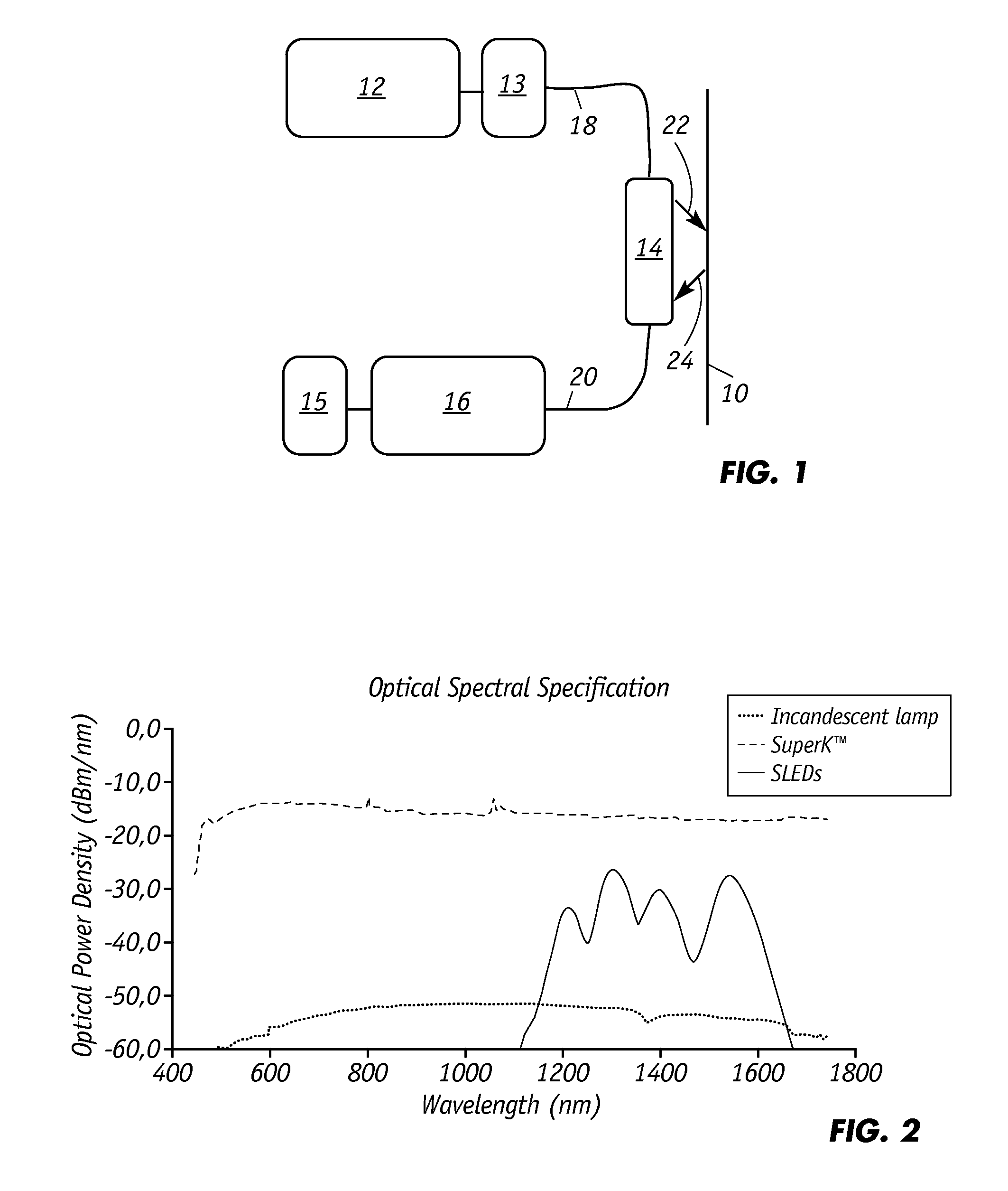 Fiber optic sensor utilizing broadband sources