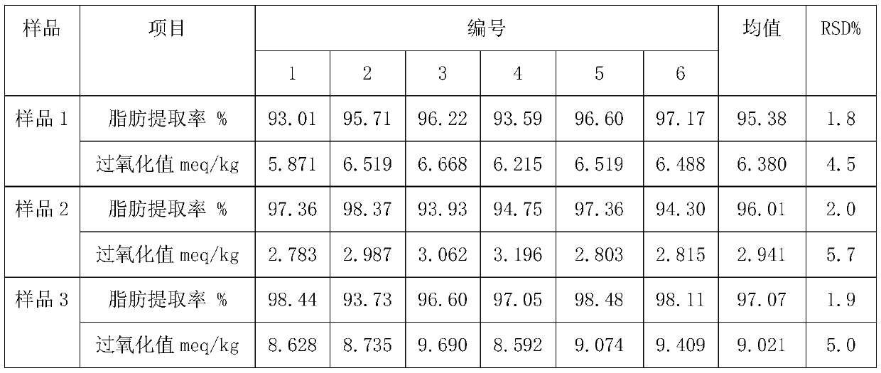 A kind of determination method of fat peroxidation value in infant formula milk powder