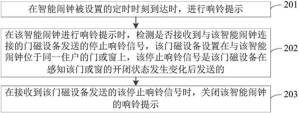 Ringing prompt closing method and device