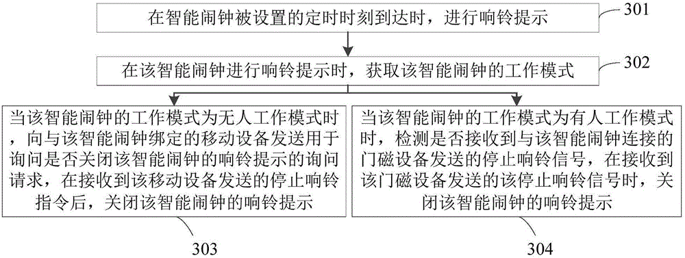 Ringing prompt closing method and device