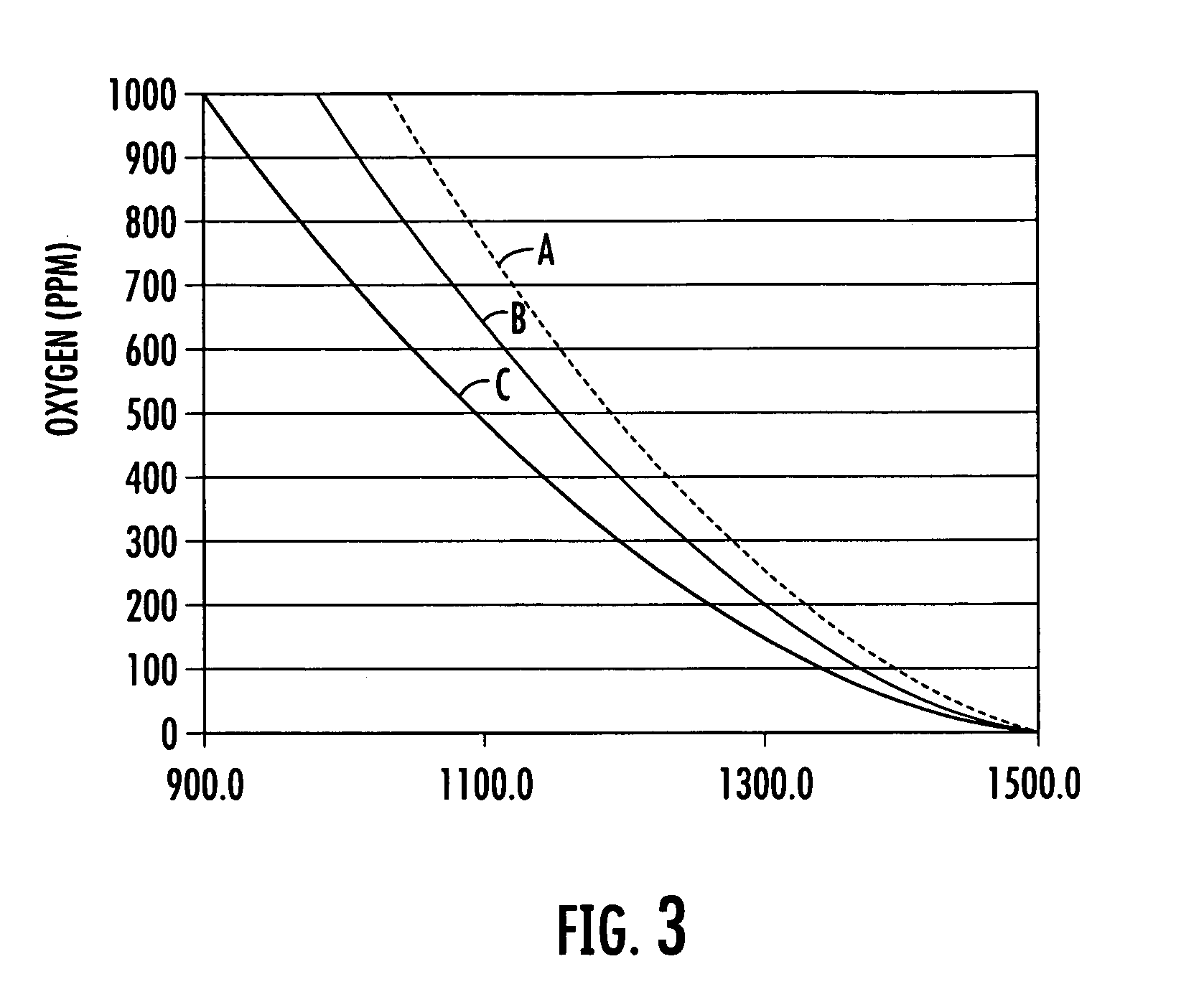 Method and apparatus for measuring oxygen concentration