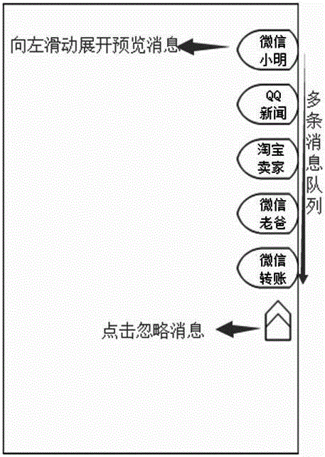 Prompting mode and device of mobile phone application push message