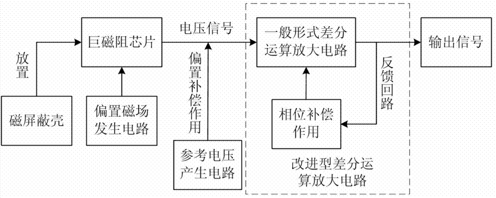 Giant magnetoresistance effect current sensor