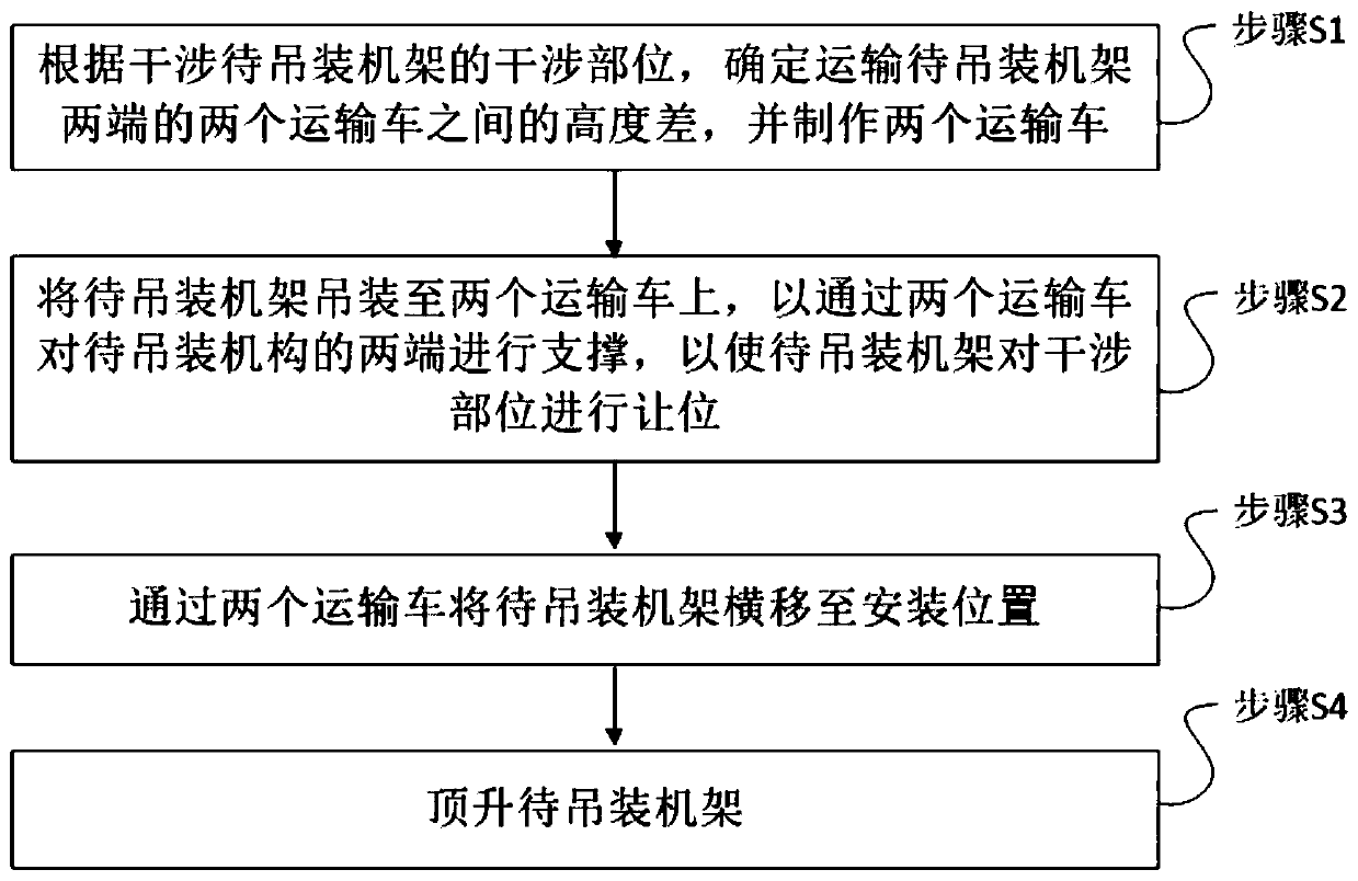 Mounting method for preventing rolling mill housings from interfering during lifting