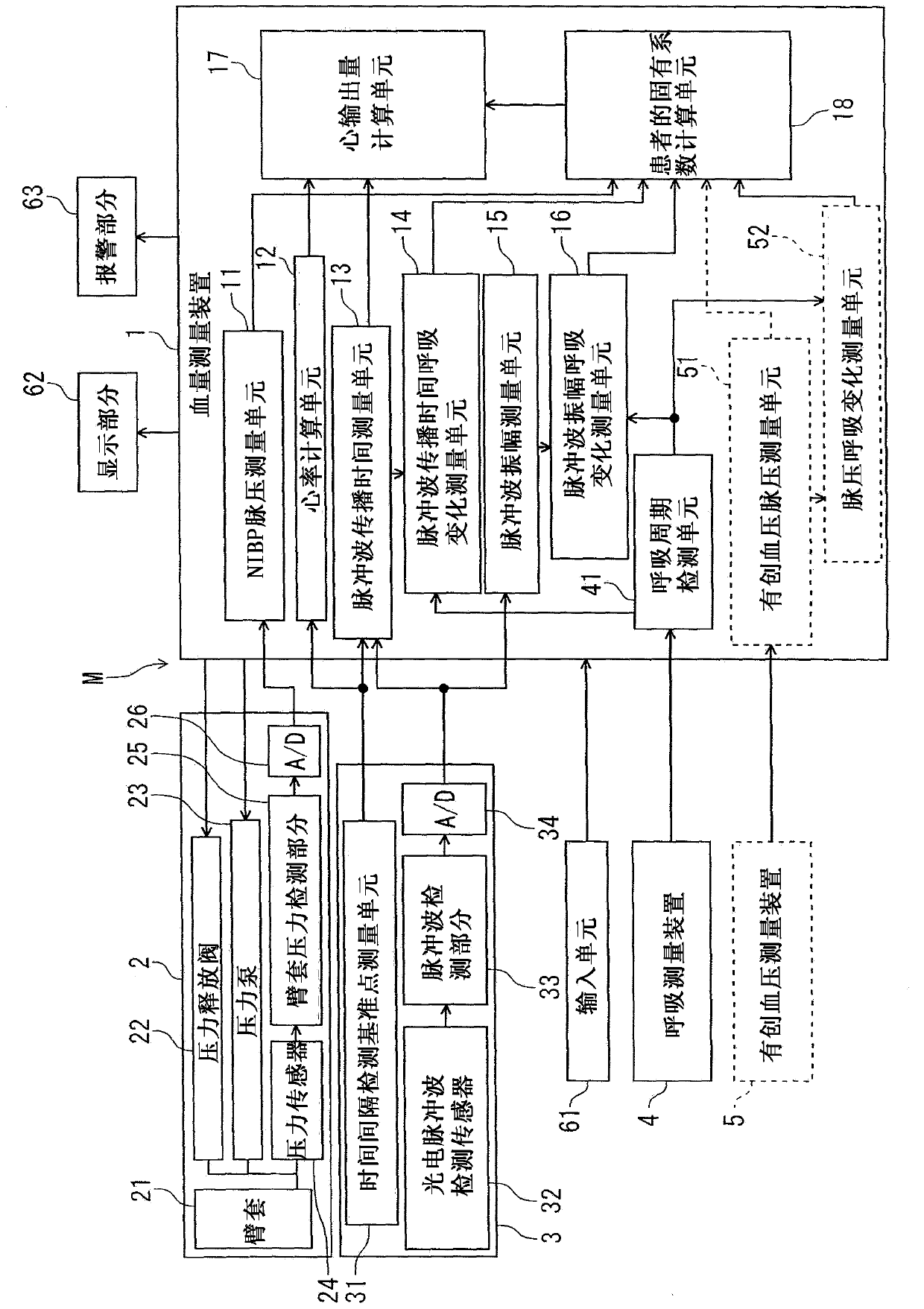 Blood volume measurement method and blood volume measurement apparatus