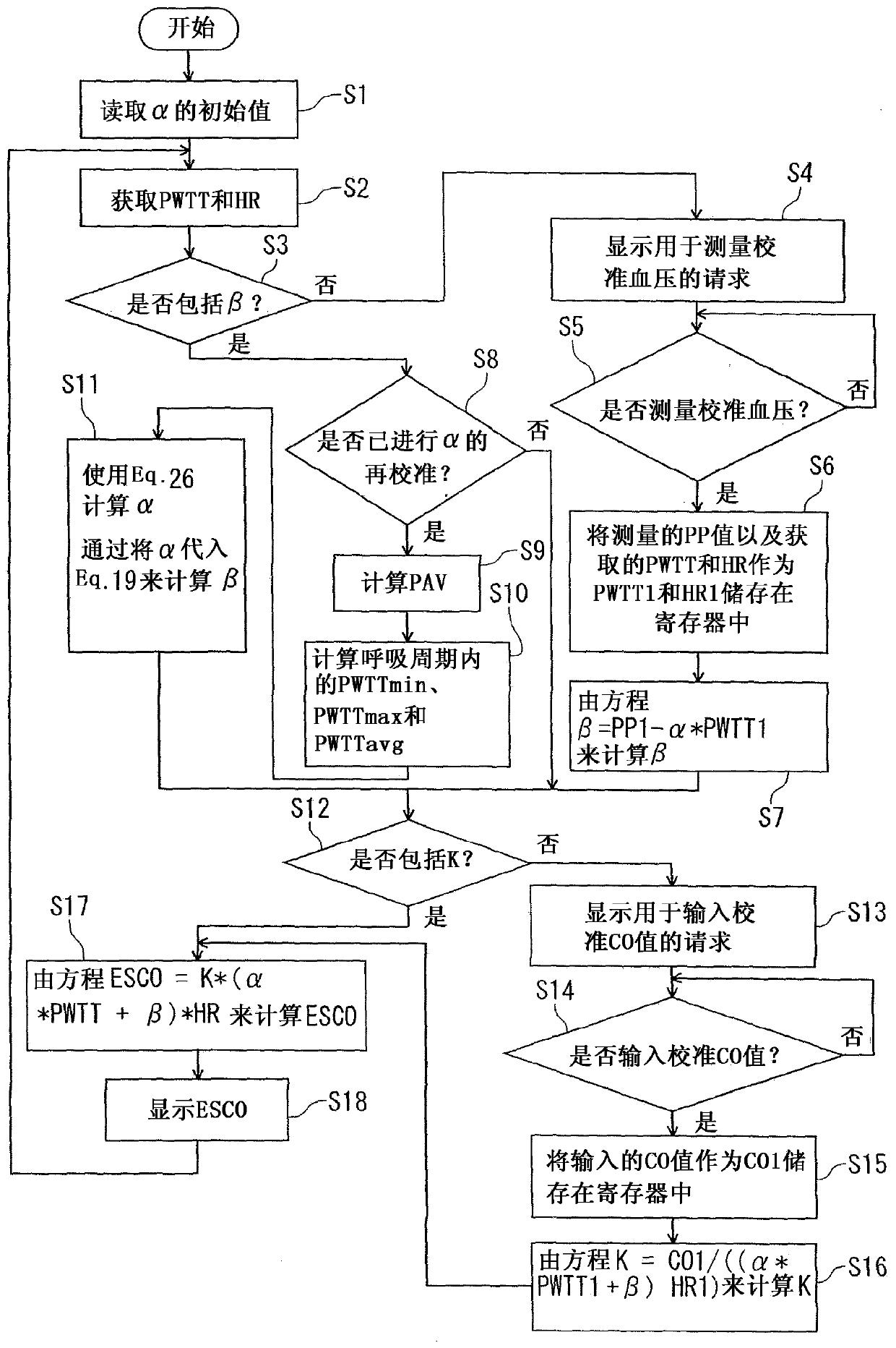 Blood volume measurement method and blood volume measurement apparatus