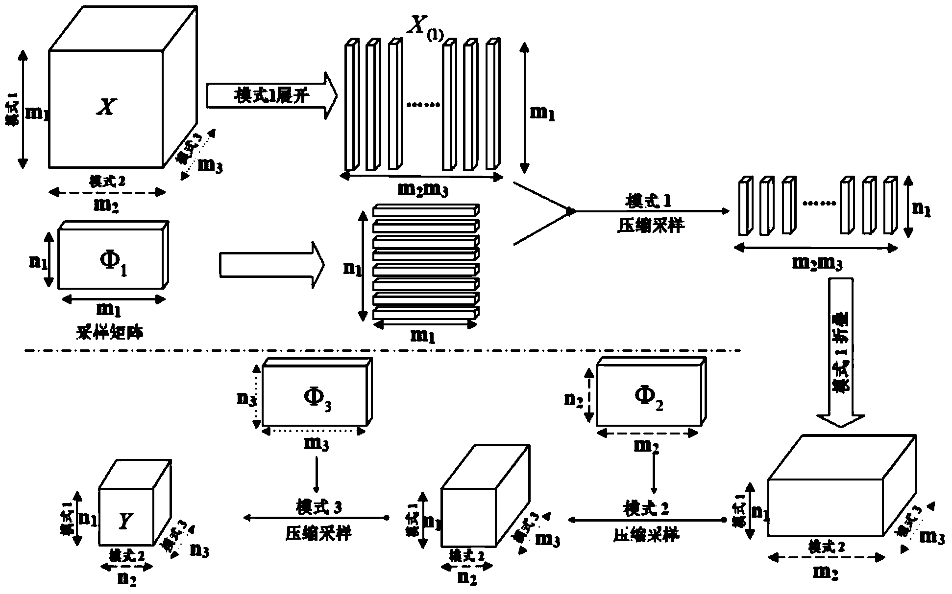 Compressed video capture and reconstruction system based on data drive tensor subspace