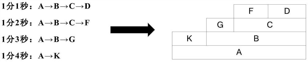 Flame graph analysis method and device, electronic equipment and medium