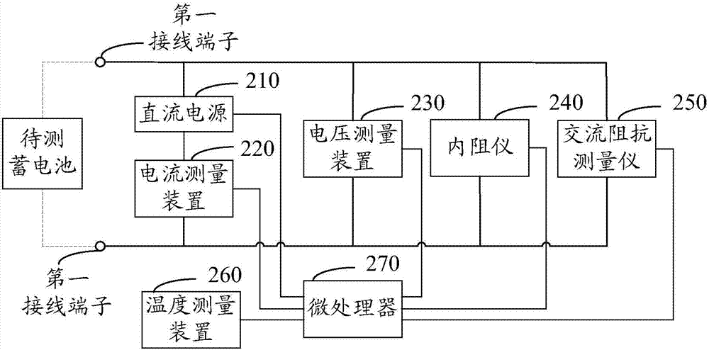 Detection method and device for storage battery surplus capacity