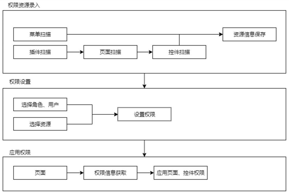 Windows desktop program development framework and method and related components