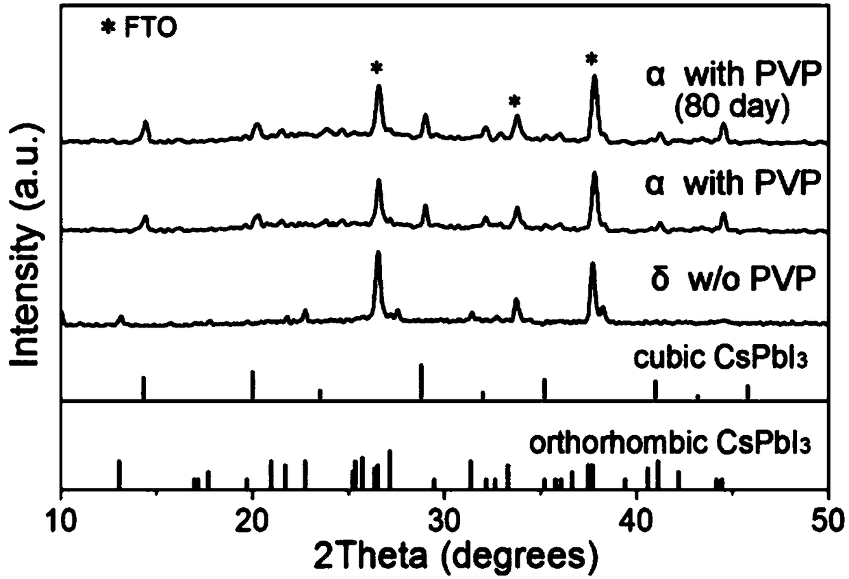 Efficient and stable pure inorganic cubic phase perovskite solar cell and preparation method thereof