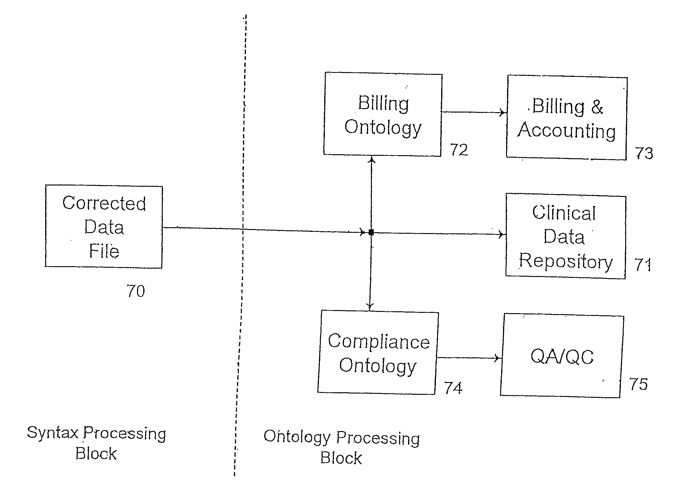 Ontology based medical system for automatically generating healthcare billing codes from a patient encounter