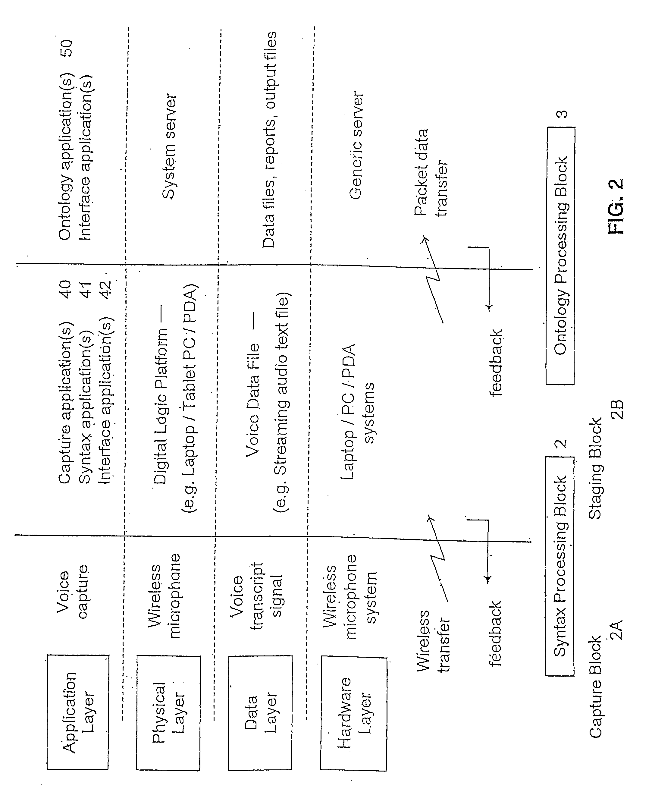 Ontology based medical system for automatically generating healthcare billing codes from a patient encounter