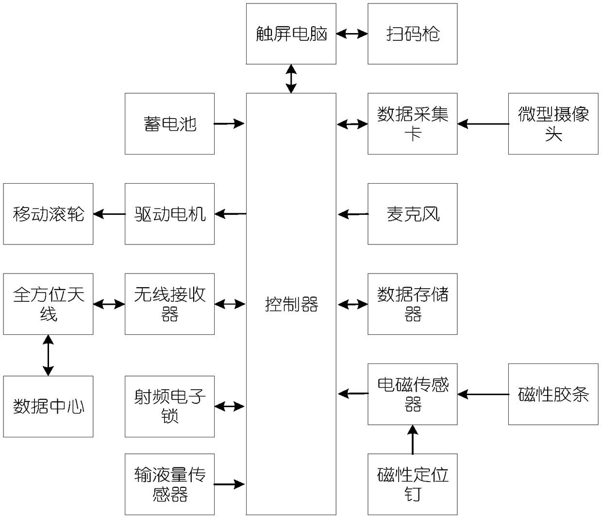 Multifunctional medical nursing vehicle and application thereof