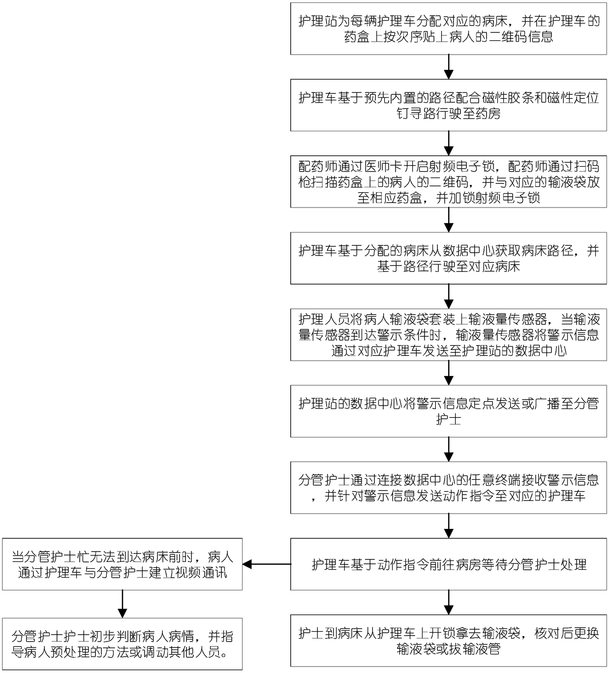 Multifunctional medical nursing vehicle and application thereof