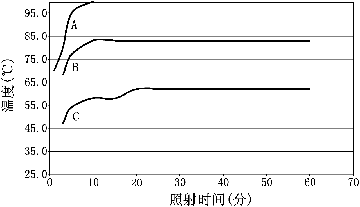 Infrared ray low heating pigment composition and infrared ray low heating material