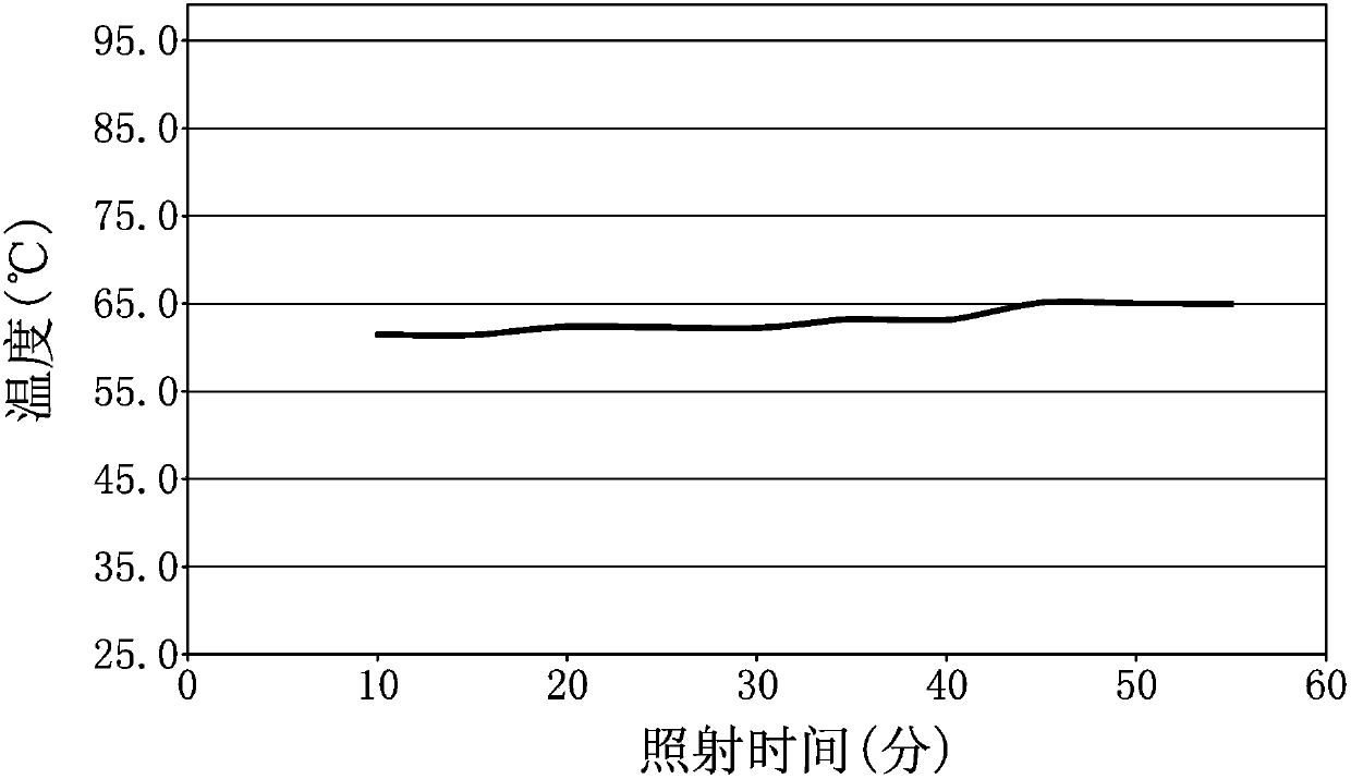 Infrared ray low heating pigment composition and infrared ray low heating material