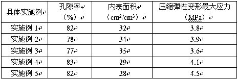 A method for preparing foamed metal by freezing wire drawing process