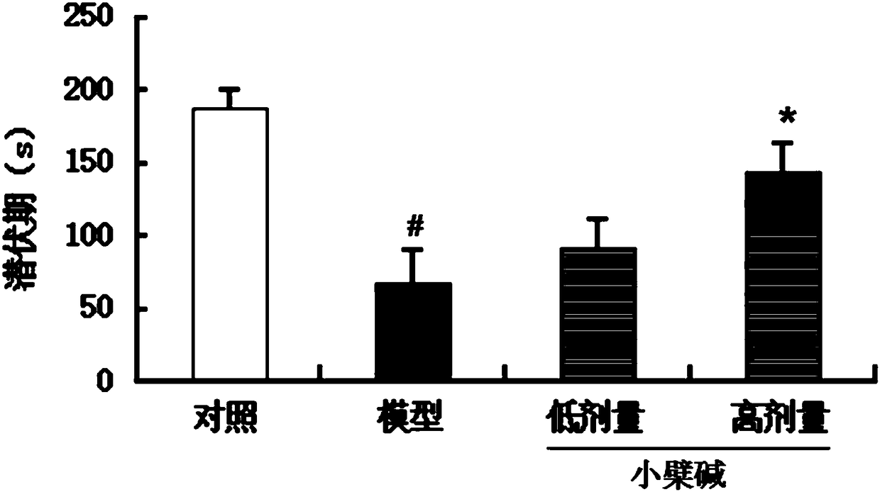 Medical application of BBR (berberine)