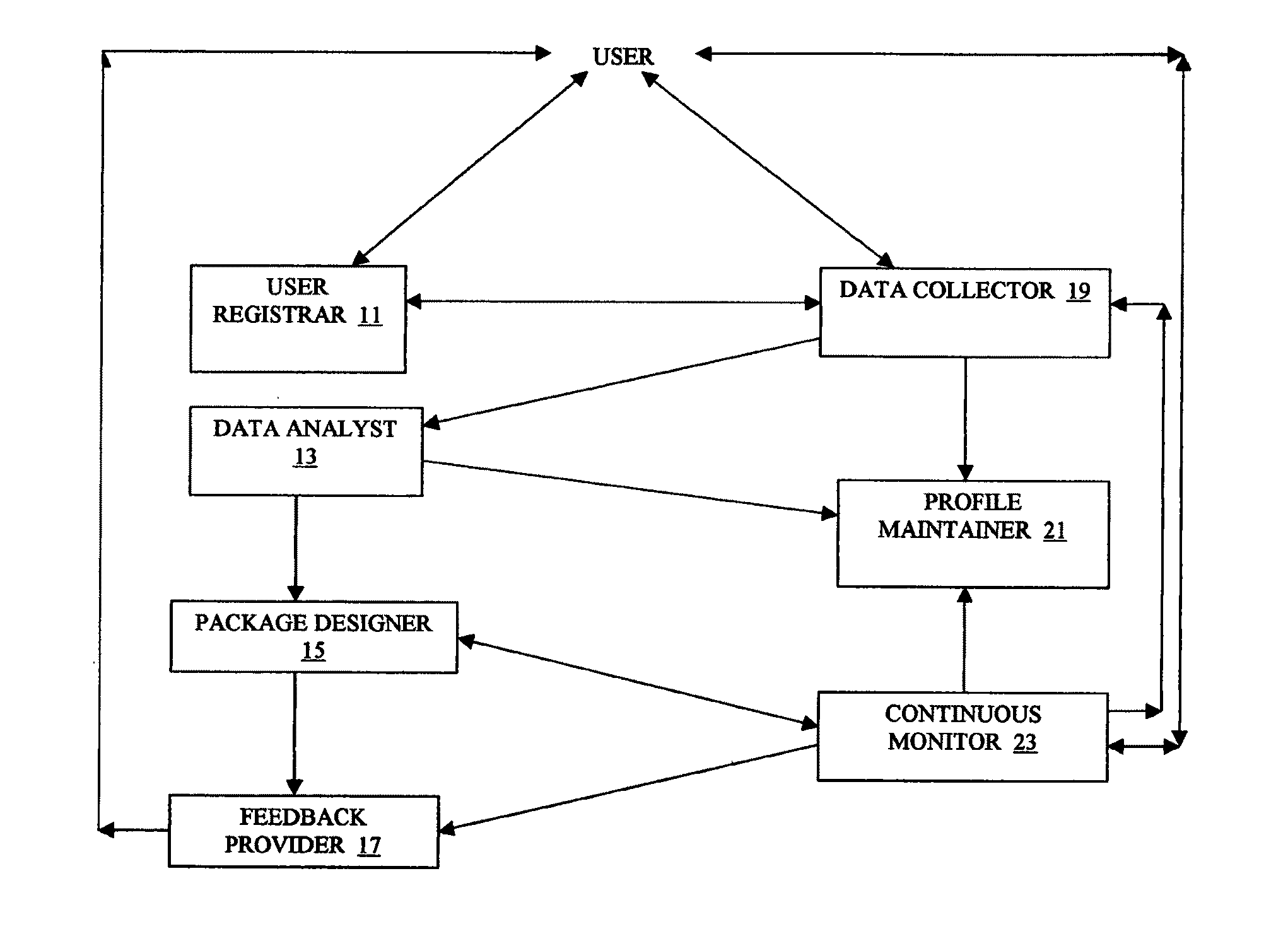 Self-attainable analytic tool and method  for adaptive behavior modification