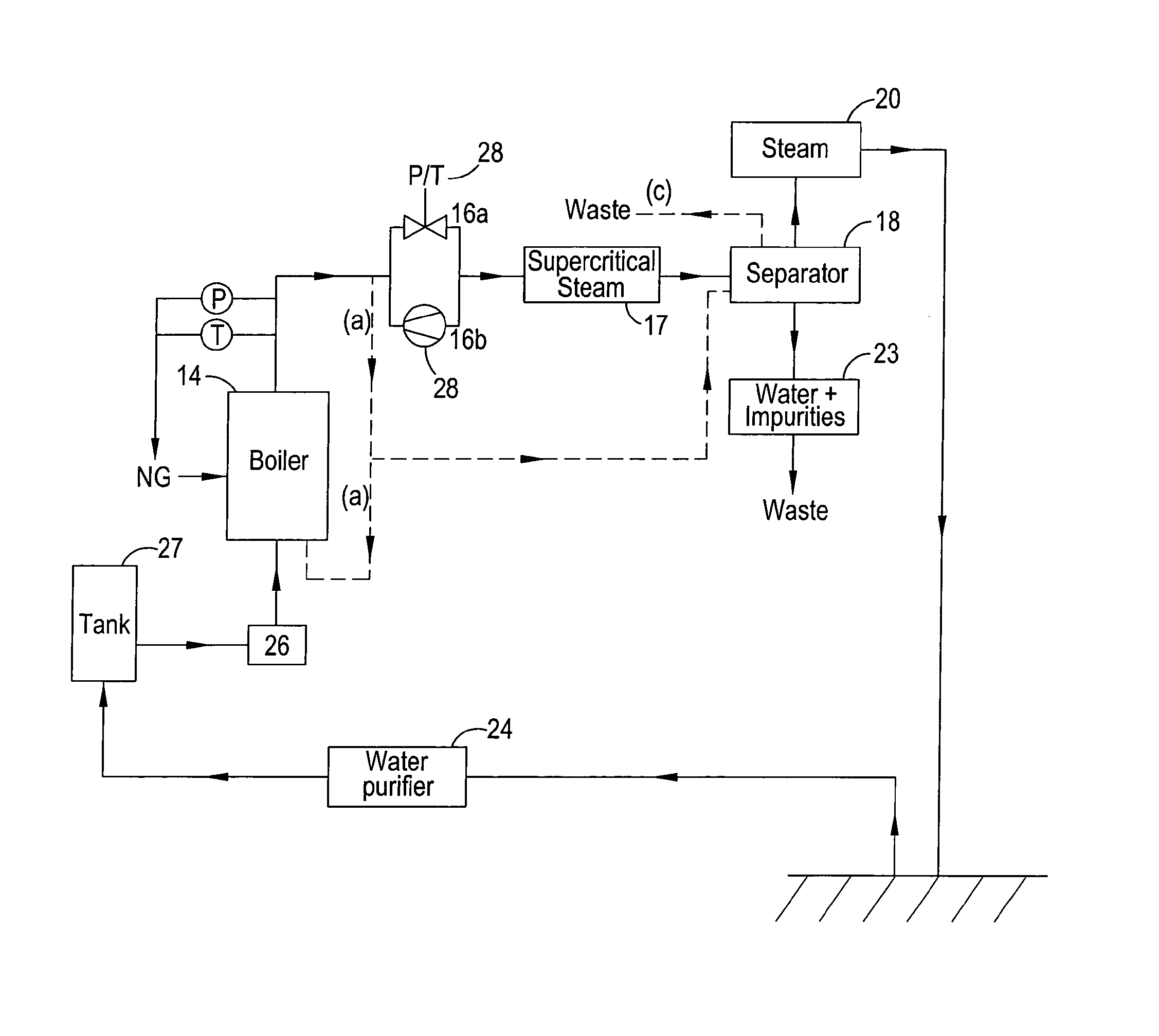 Method and apparatus for generating steam for the recovery of hydrocarbon