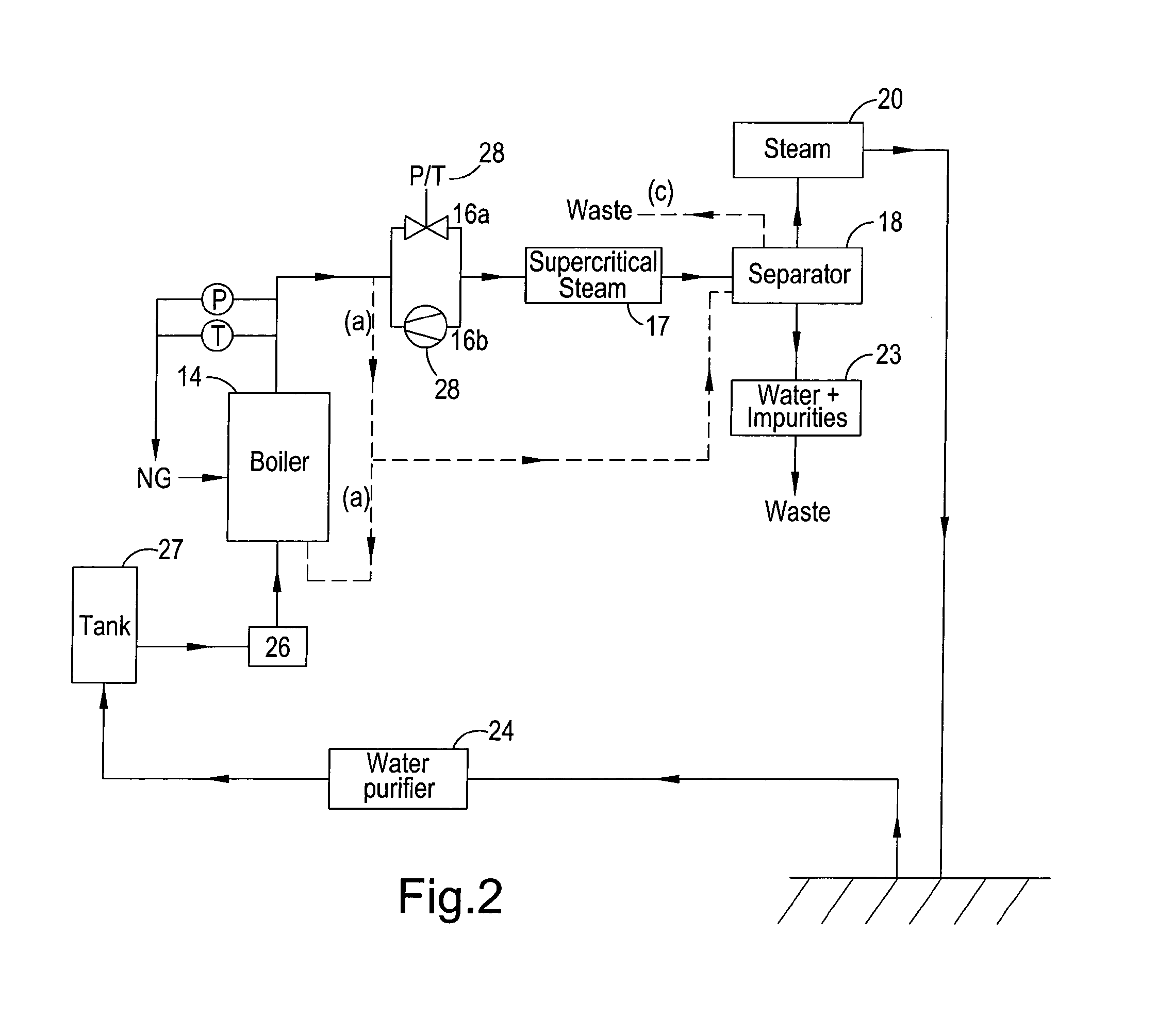 Method and apparatus for generating steam for the recovery of hydrocarbon