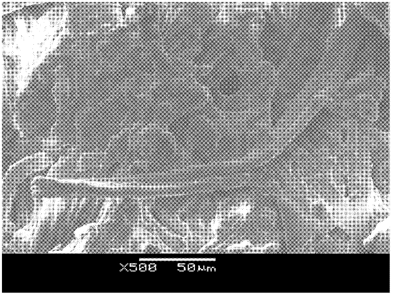 Method for preparing oil absorption material by adopting straws as base materials