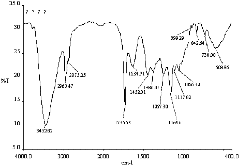 Method for preparing oil absorption material by adopting straws as base materials