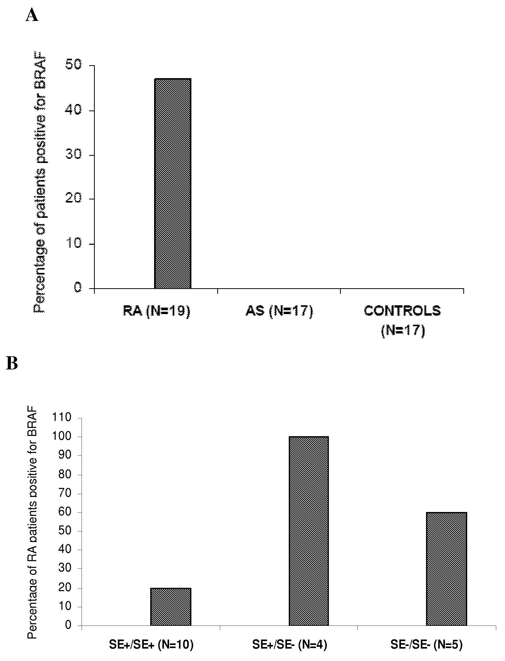 Methods and kits for the diagnosis of rheumatoid arthritis