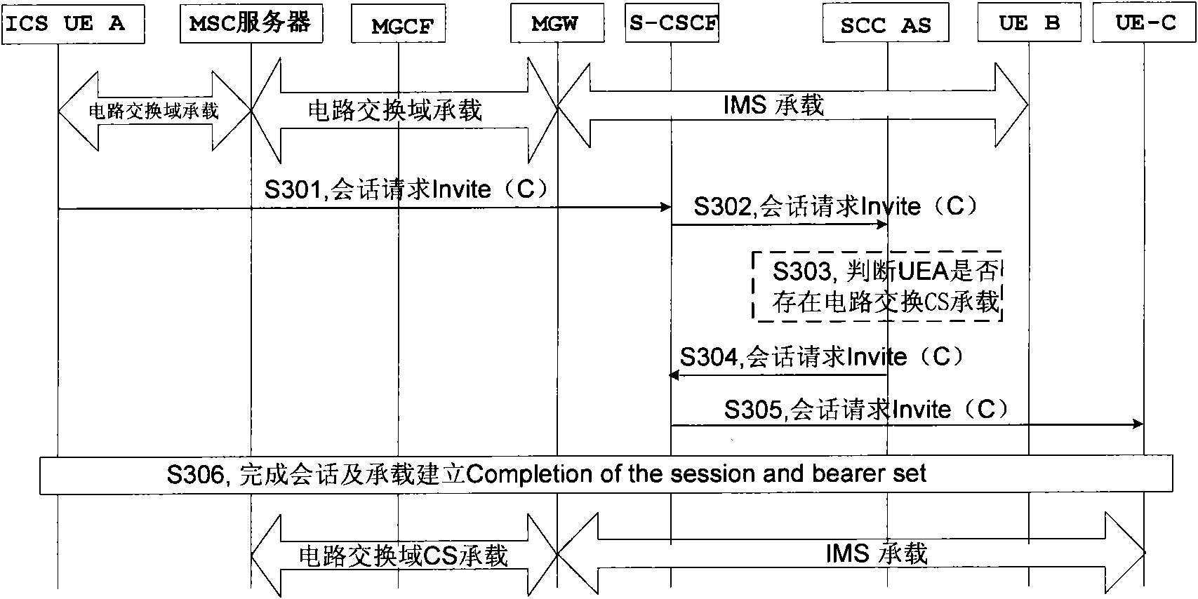 Call-establishing method and device